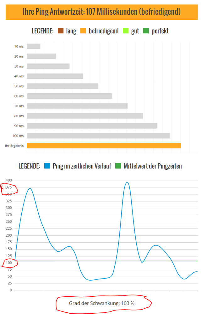 Mein bestes Ergebnis von fünf versuchen. Hier kannst du mal dein Glück versuchen: https://www.wieistmeineip.de/ping/    (Ping Test)