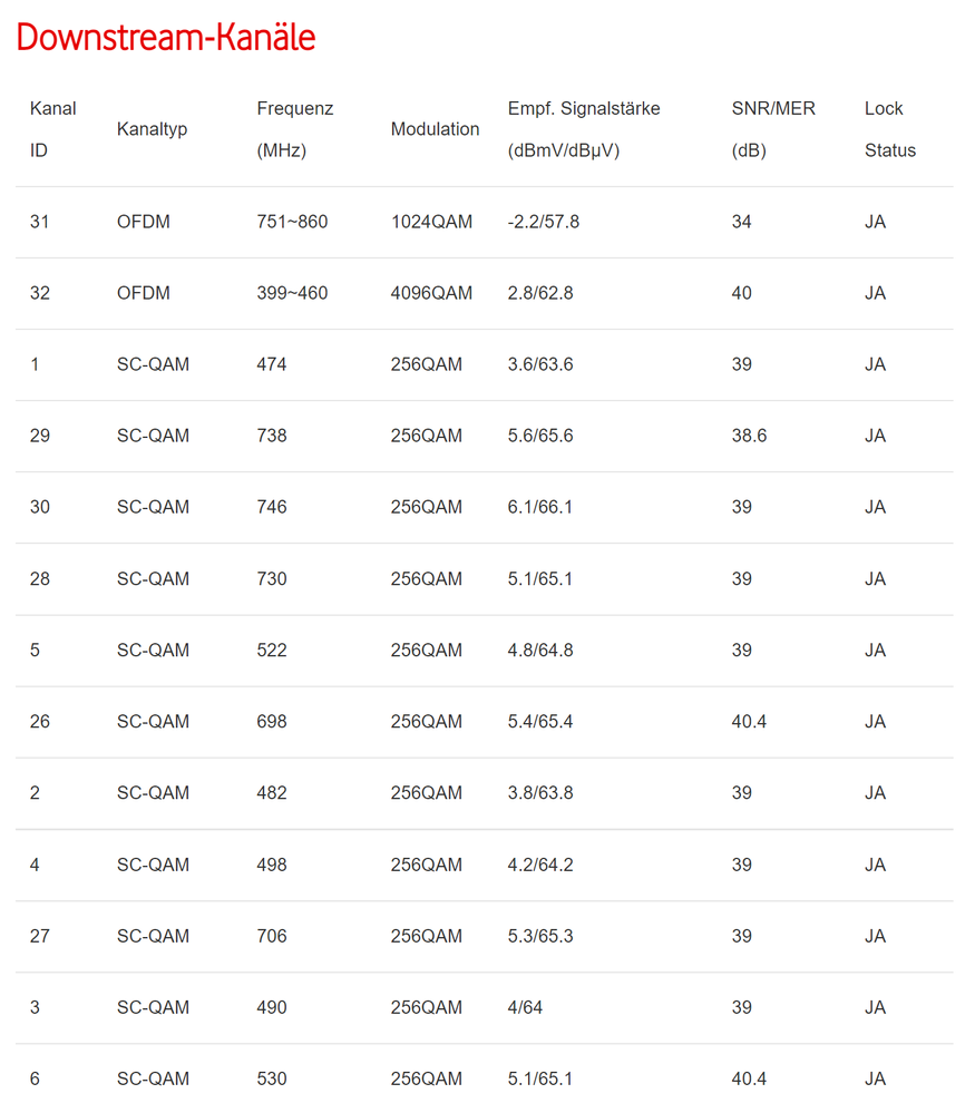 Downstreamkanäle 1.png