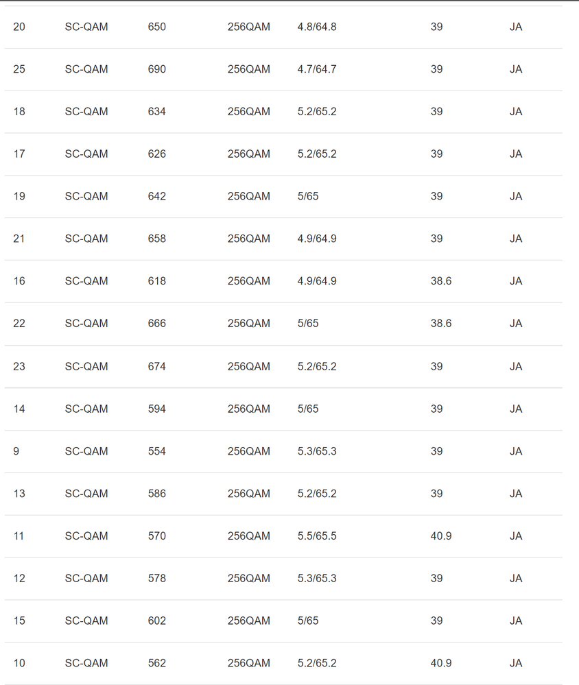 Downstreamkanäle 2.png