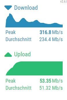 speedtestchip17032130uhr.jpg