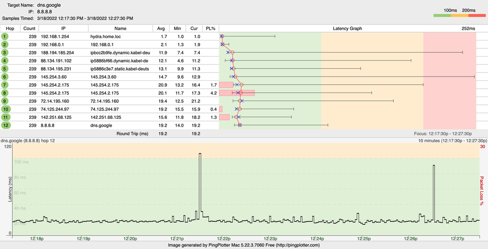 ohne_bridge-dns.google_2.png