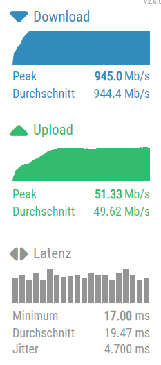 Chip Speedtest.png