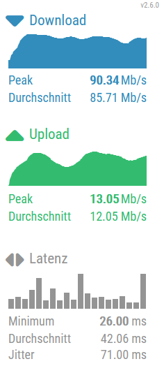 Speedtest_Chip.PNG