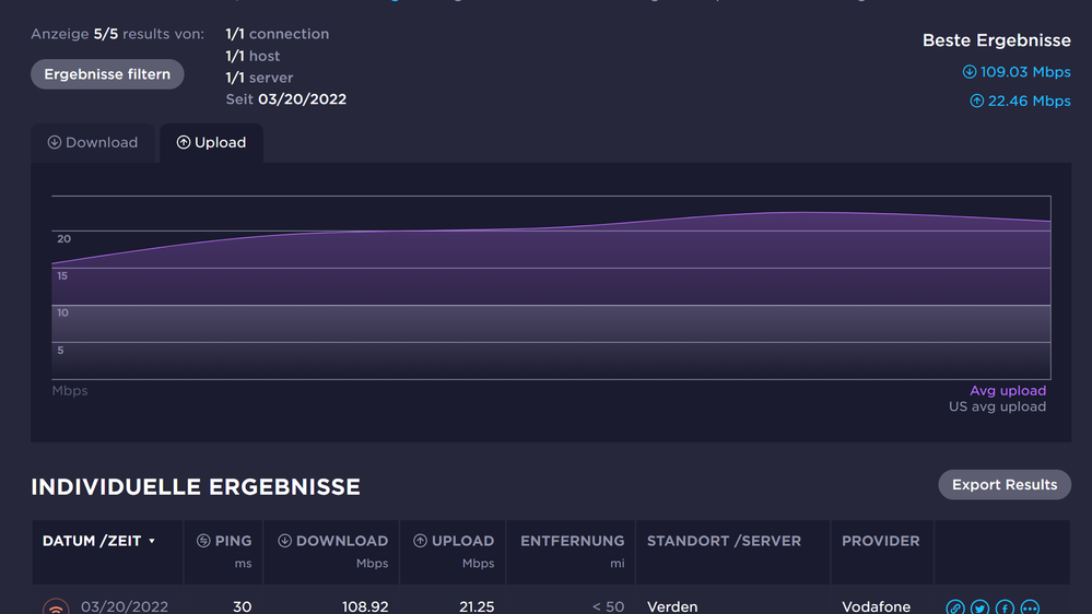 Speedtest Einfachverbindung