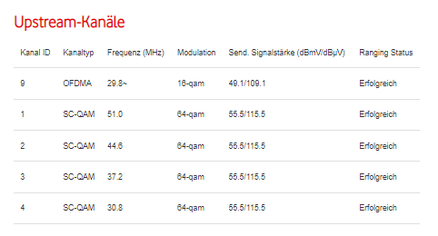 Docsis Status 3