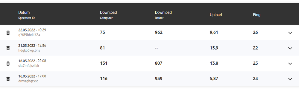 Speedtests