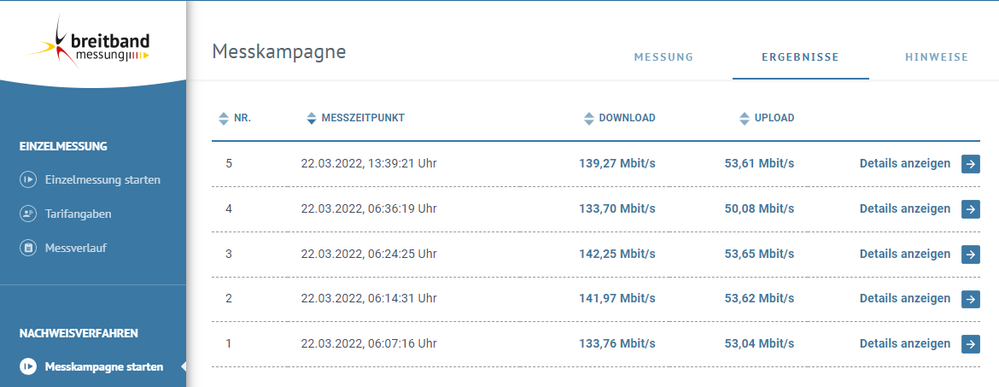 Auflistung der bereits durchgeführten Messungen