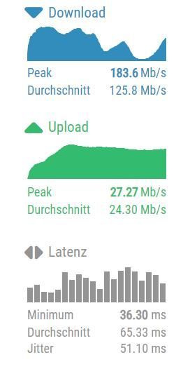 chip_speedtest_22_03.jpg