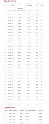 DOCSIS Status.jpg