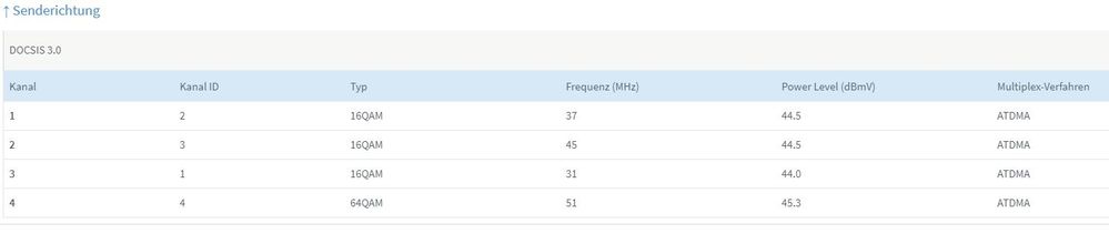 Docsis