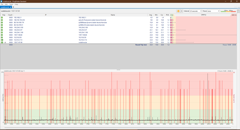 late March bridge mode ON.PNG