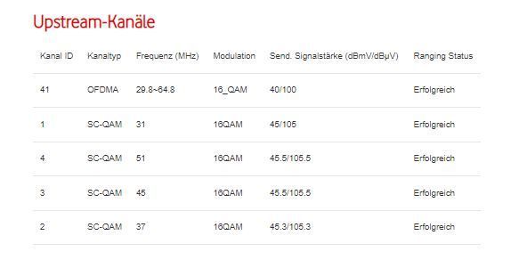 DOCSIS_Upstream-Kanäle.JPG