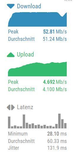 DSL Speedtest