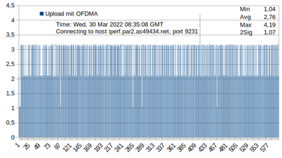 iperf3_sle.png