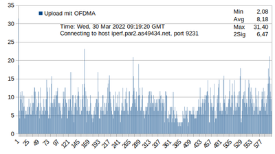 iperf3_sle2.png