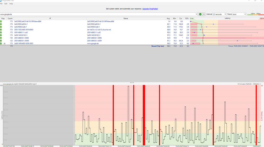 19.3.2022 20:40 -20:47
