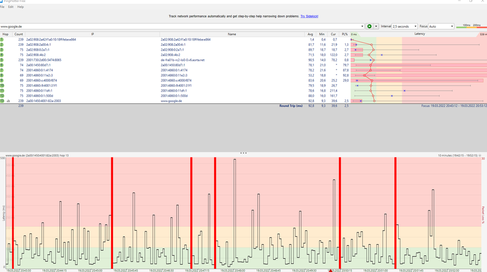 19.3.2022 20:43 - 20:53