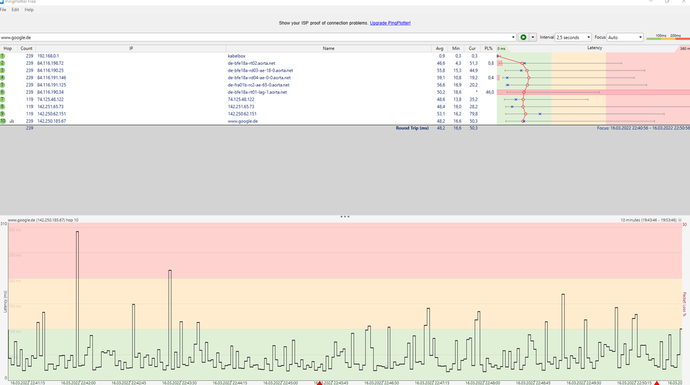 16.3.2022 22:40 - 22:50