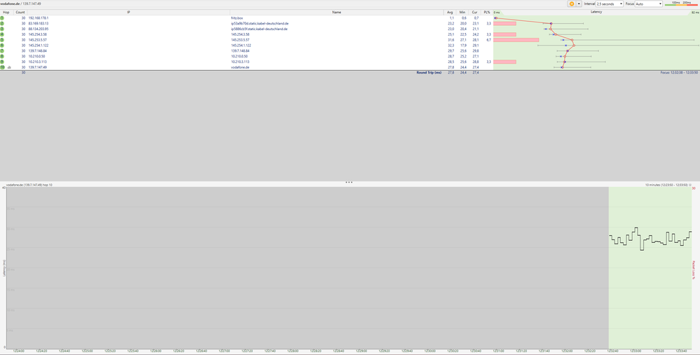 Pingplotter Vodafone 05.04.png