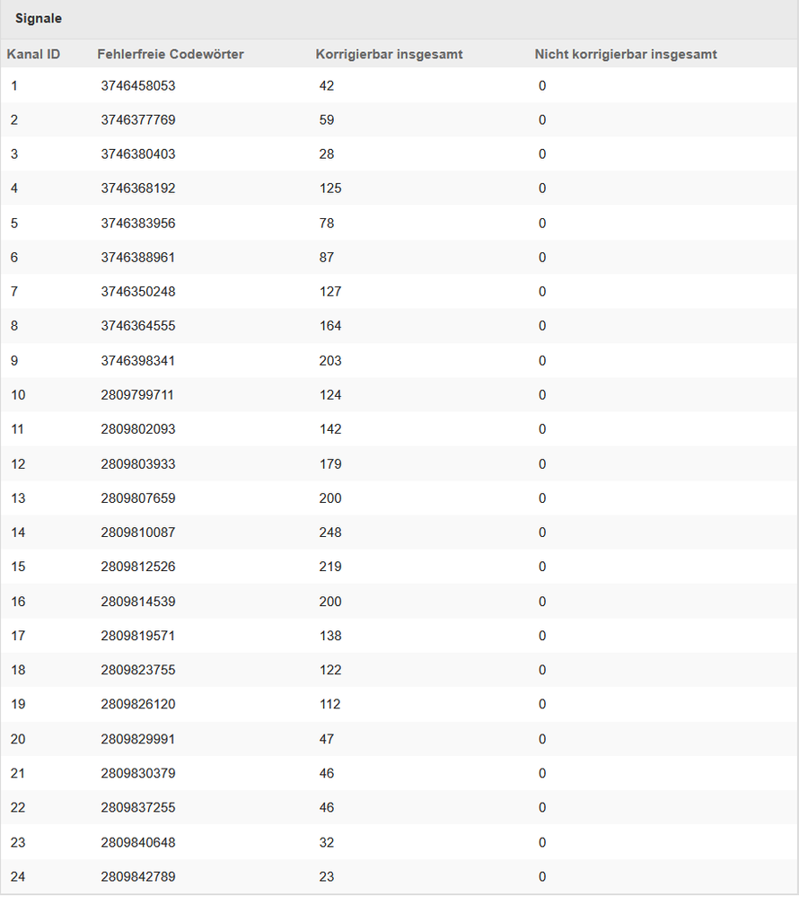 Docsis Pegel Signal.png
