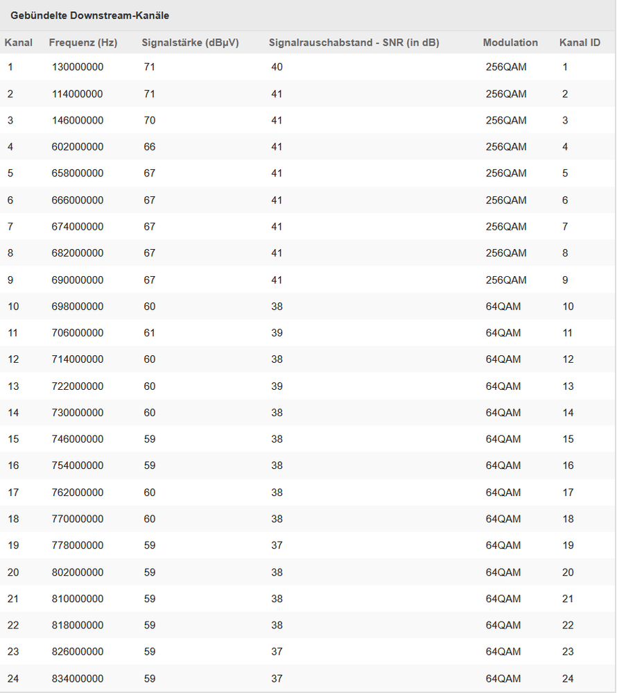 Docsis Pegel Down.png