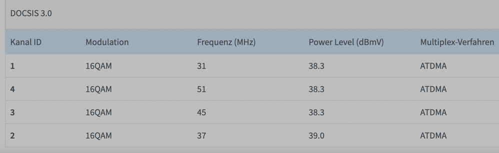3.0 Upload Kanäle