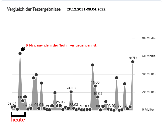 speedtest_lan_Techniker_2.png