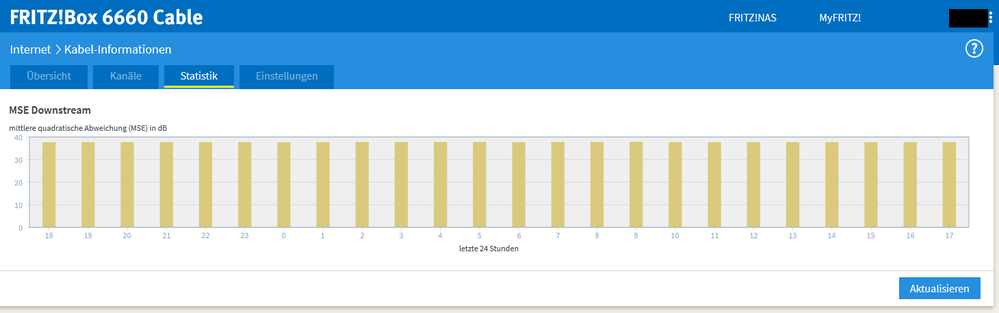 Fritzbox Statistik.png