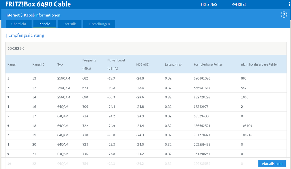 15Mbps DS mit 3x 256 QAM