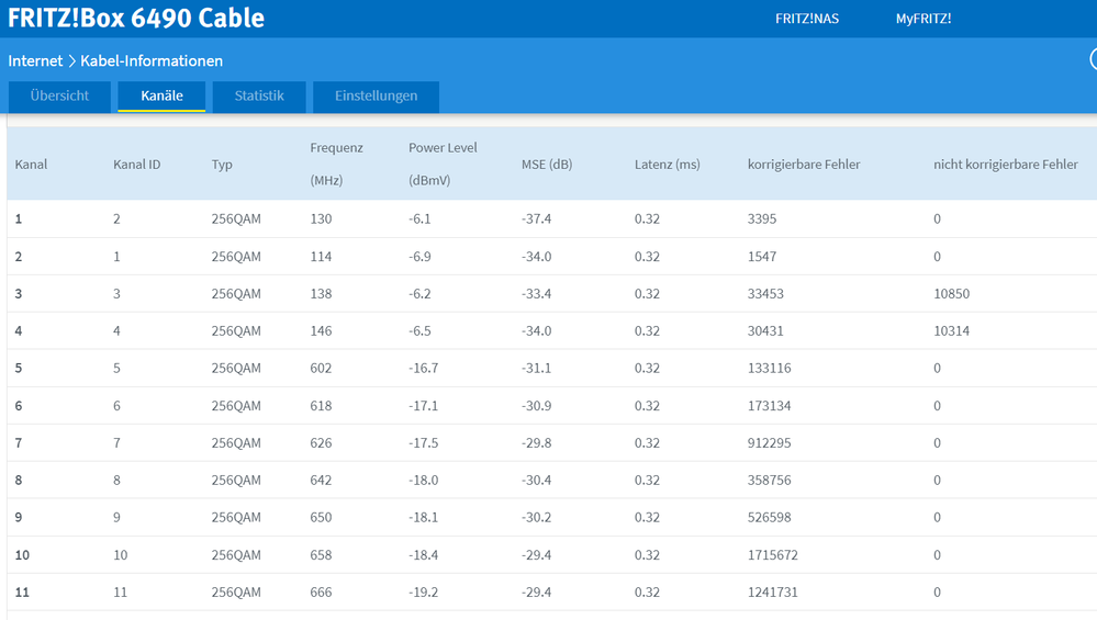 250MBPS mit 14x 256 QAM