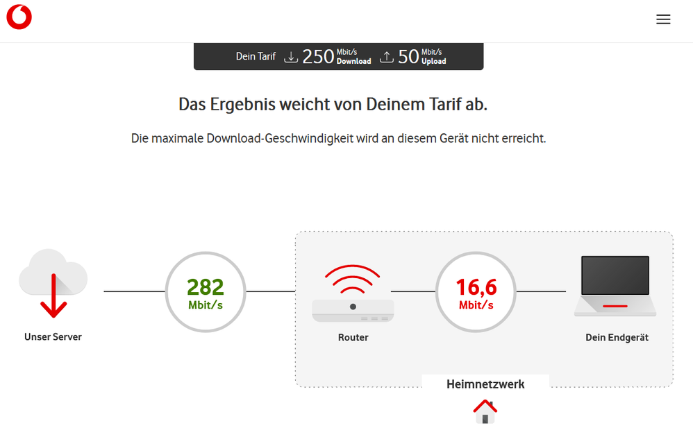 20220412_Speedtest_LAN.png