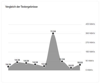 2022-04-14 11_15_54-Speedtest Plus für Kabel- und DSL-Verbindungen _ Vodafone.png