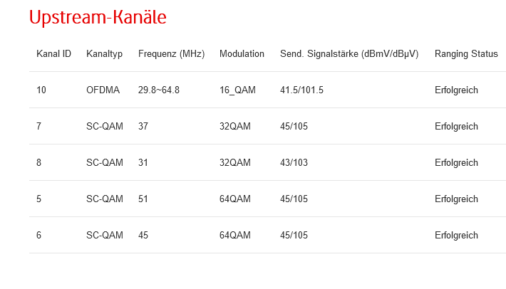 Screenshot 2022-04-14 at 15-15-50 DOCSIS Status.png