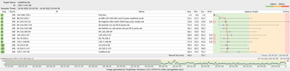 pingplotter_14.04.2022.jpg