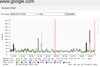 TCP Pings google.com
