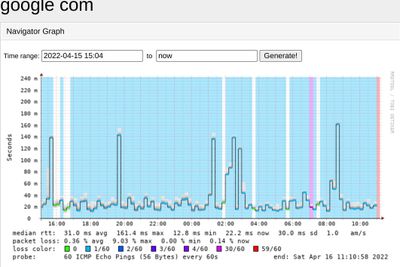 ICMP Echo Pings Google.com