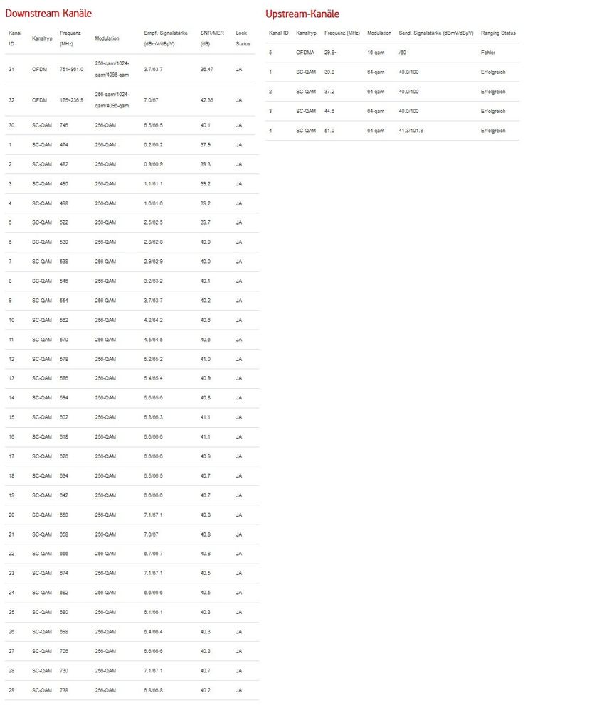 Signalwerte VF Station