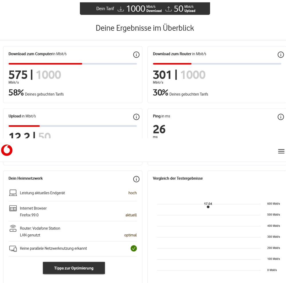 Screenshot 2022-04-17 at 22-20-52 Speedtest Plus für Kabel- und DSL-Verbindungen Vodafone.png