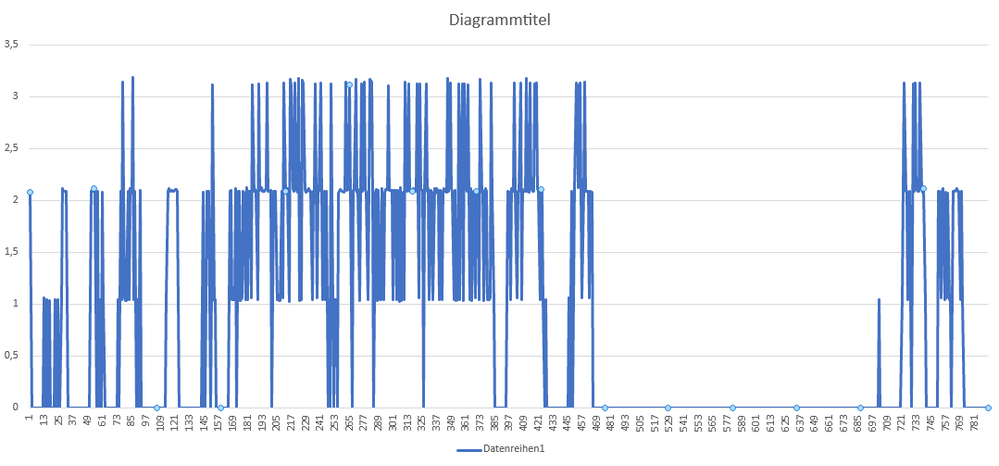 Iperf