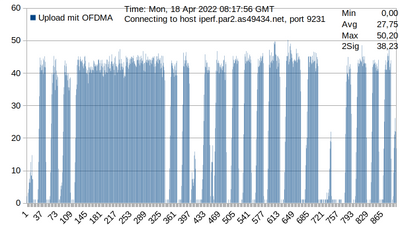 Iperf