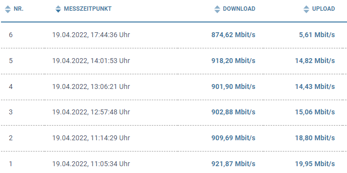 Breitbandmessung