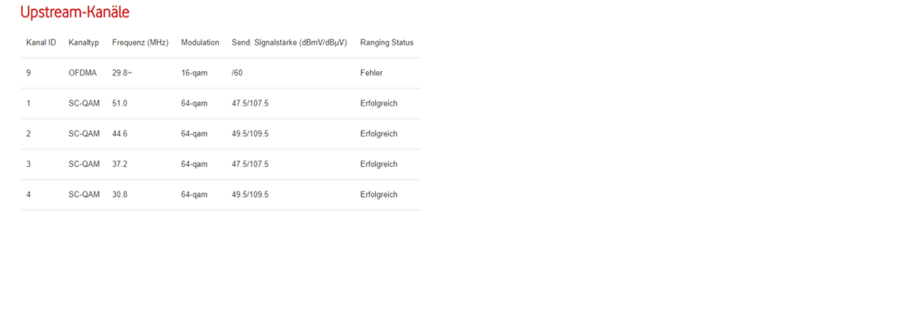 DOCSIS Upstream-Kanäle