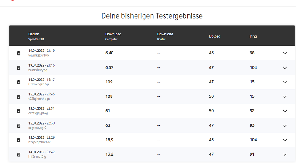 Speedtests