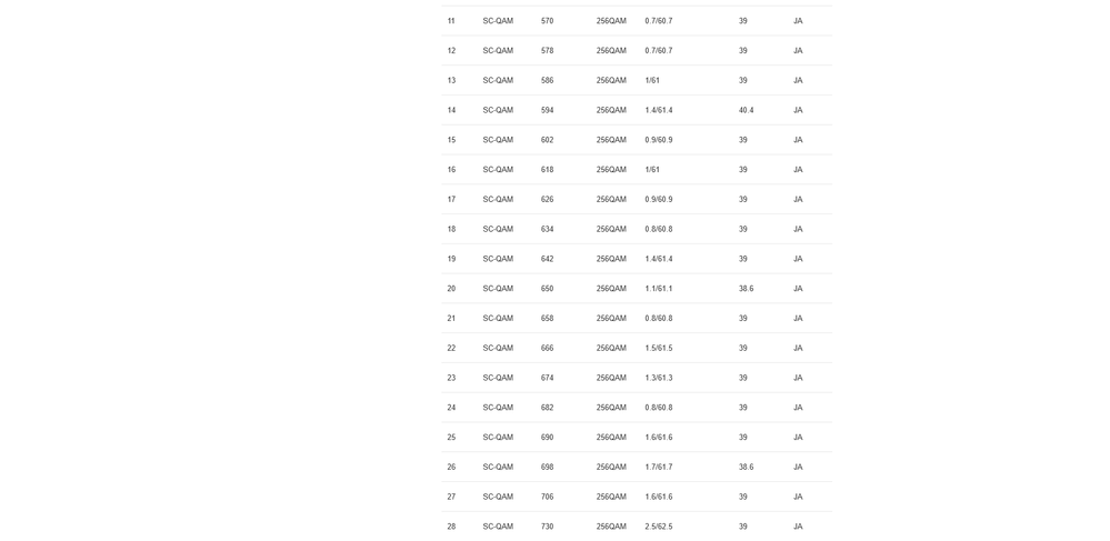 DOCSIS Status_2.png