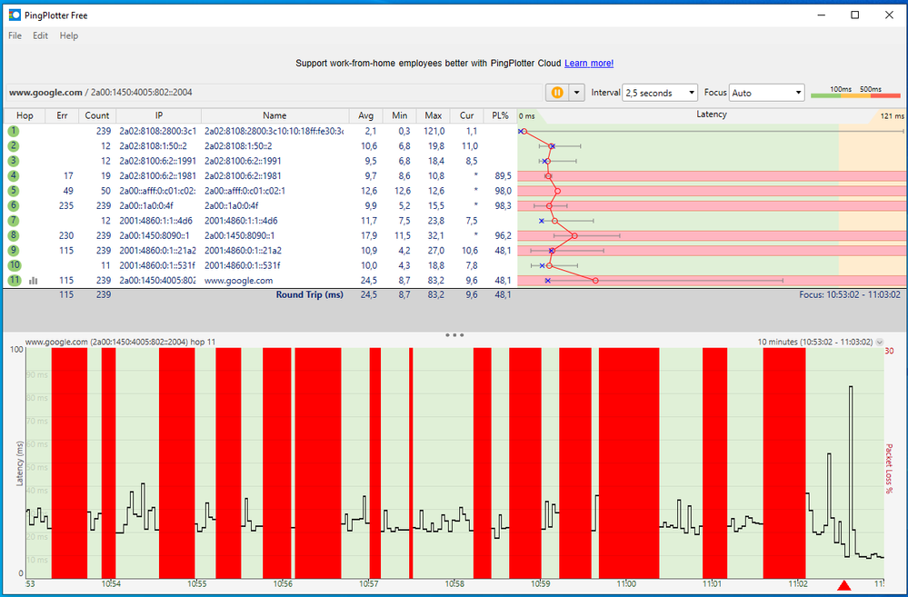 Teilweise 50% Packet Loss...