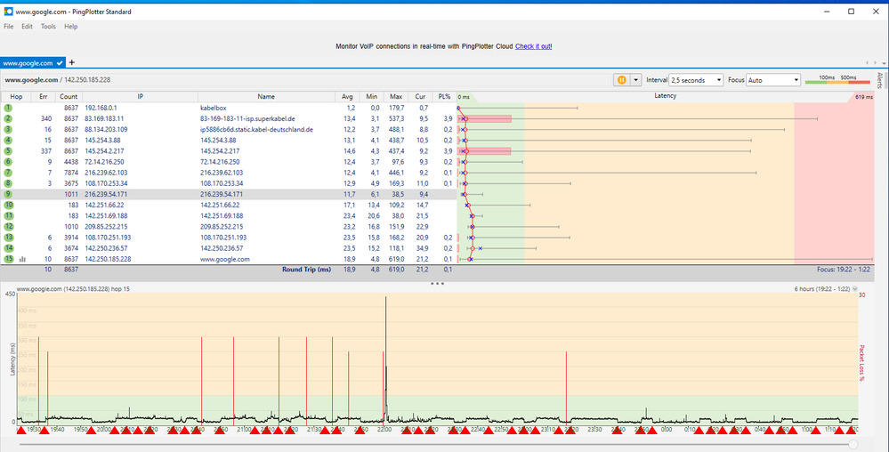 Mit IPv4  nur 0,1% Packet Loss !