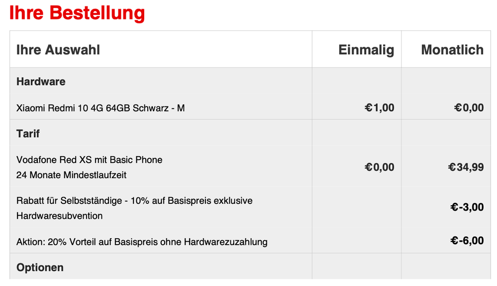 Falscher Vertrag