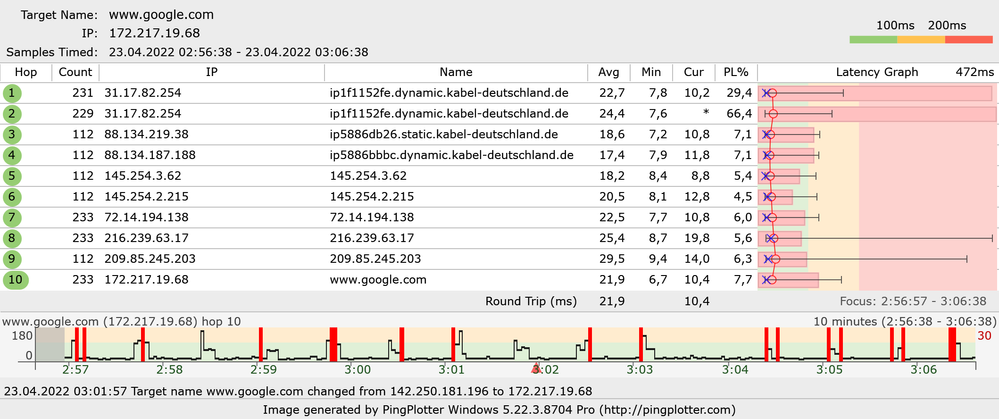 www.google.com3uhr.png