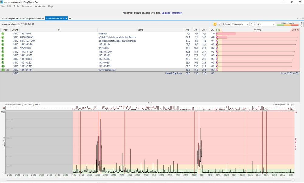 pingplott der letzten 3 stunden