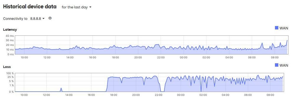 meraki_packet_loss.jpg